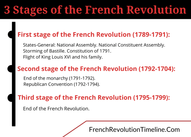 stages of french revolution